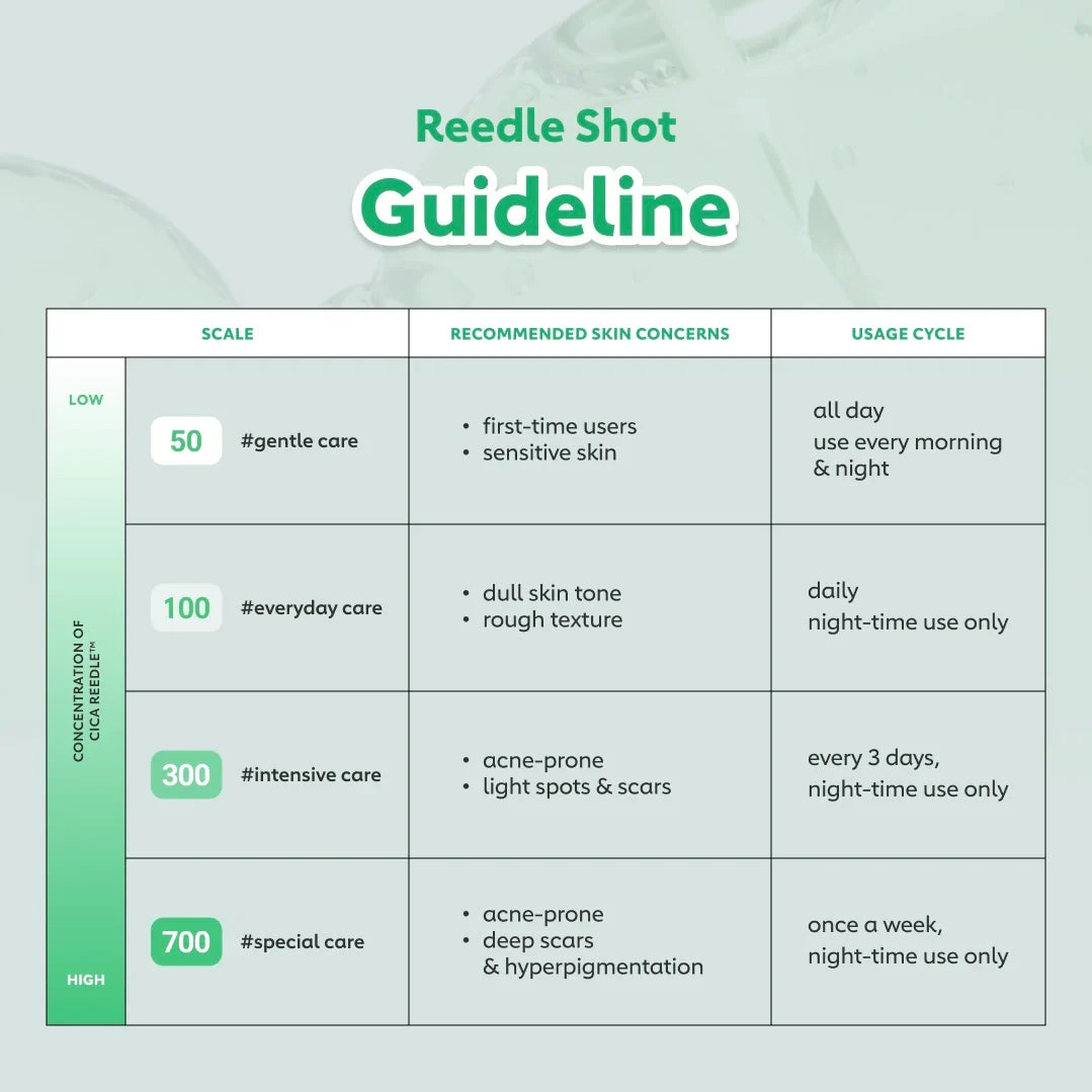 CICA Reedle Shot 700 50ml VT Cosmetics